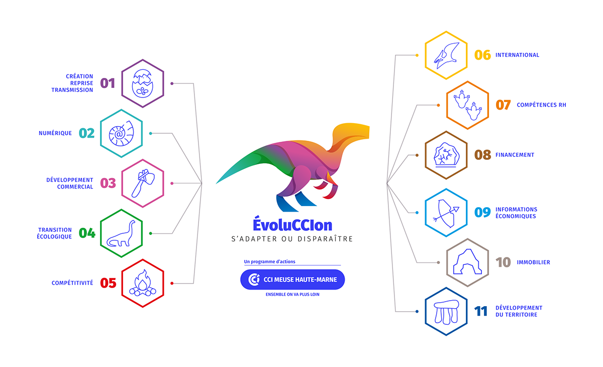 Diagramme EvoluCCion Web