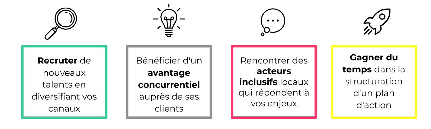 objectifs leaders inclusifs